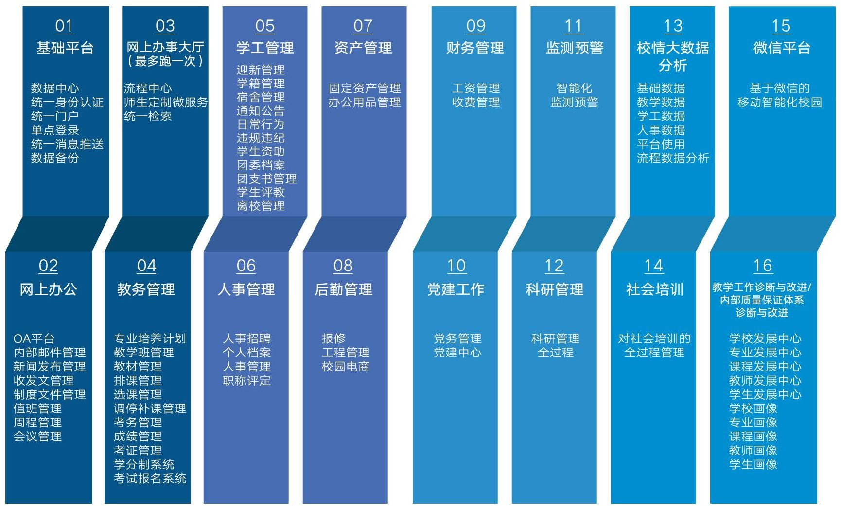 智慧校園的16套子系統