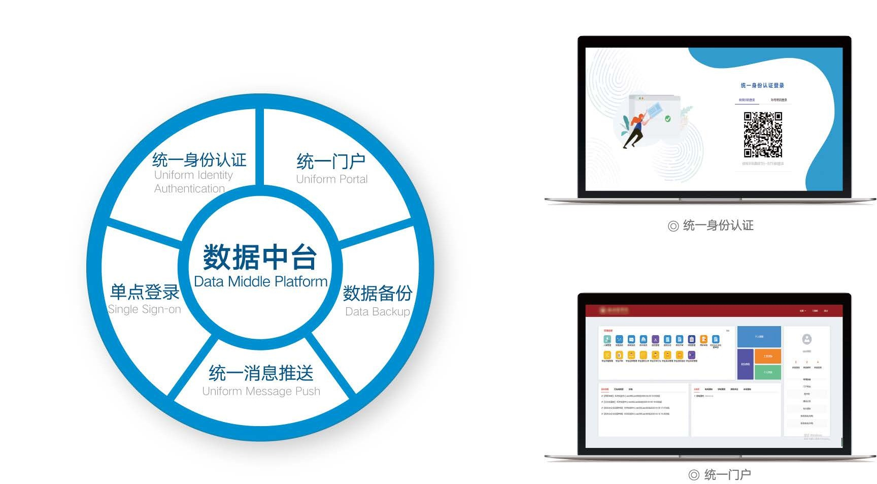 智慧校園統一基礎平臺-數據中臺