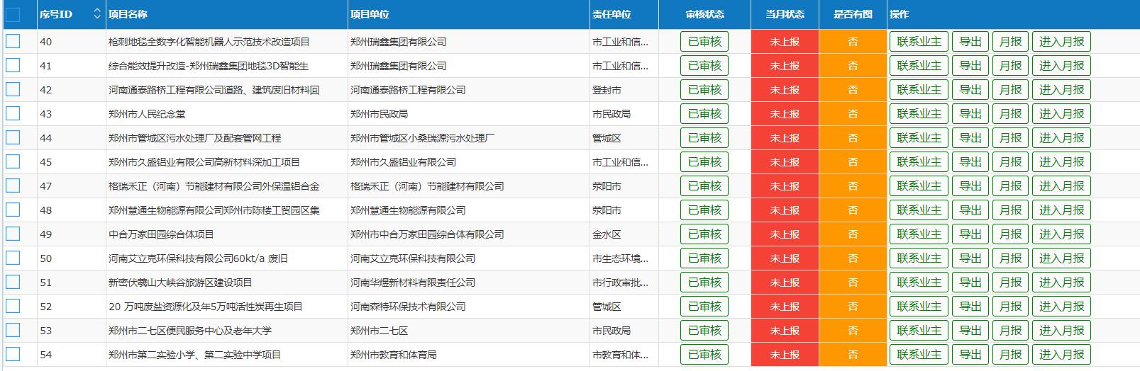 項目申報系統定制開發