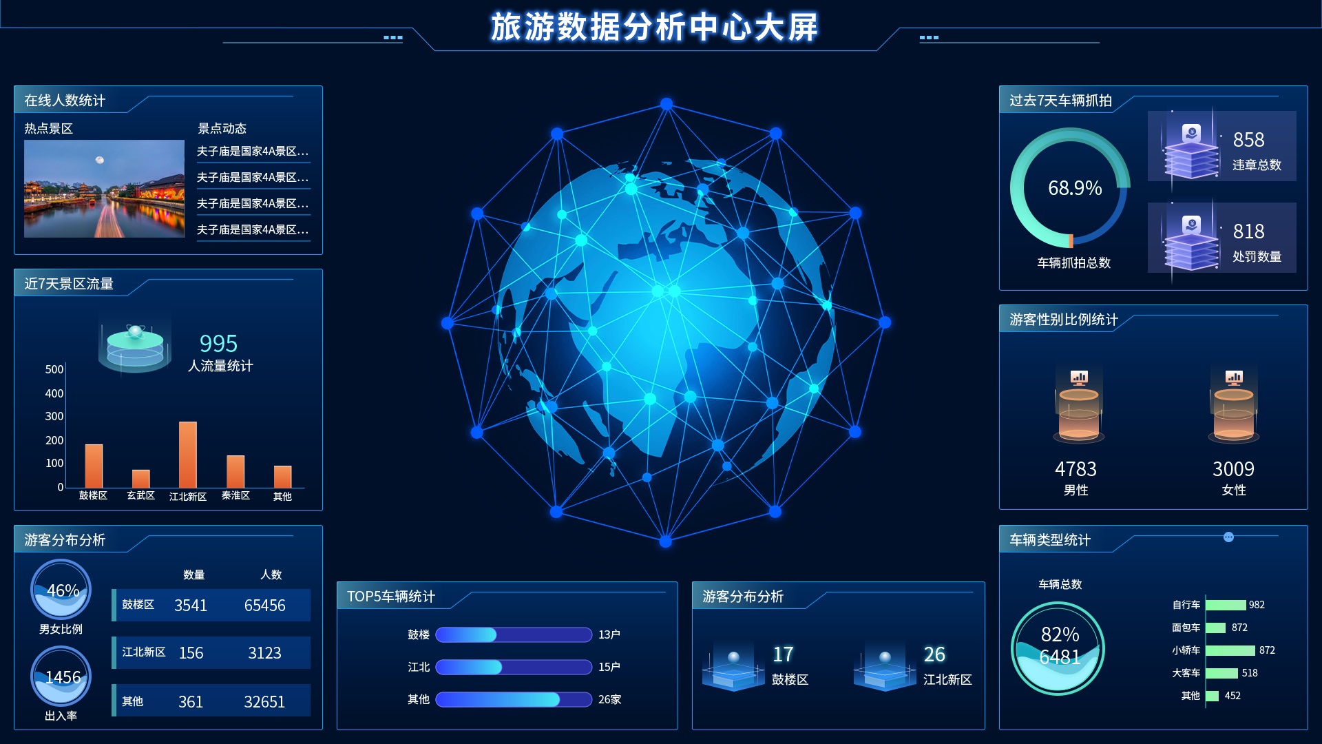 游客數據分析中心可視化大屏