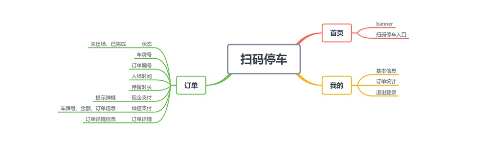 掃碼停車小程序開發項目結構