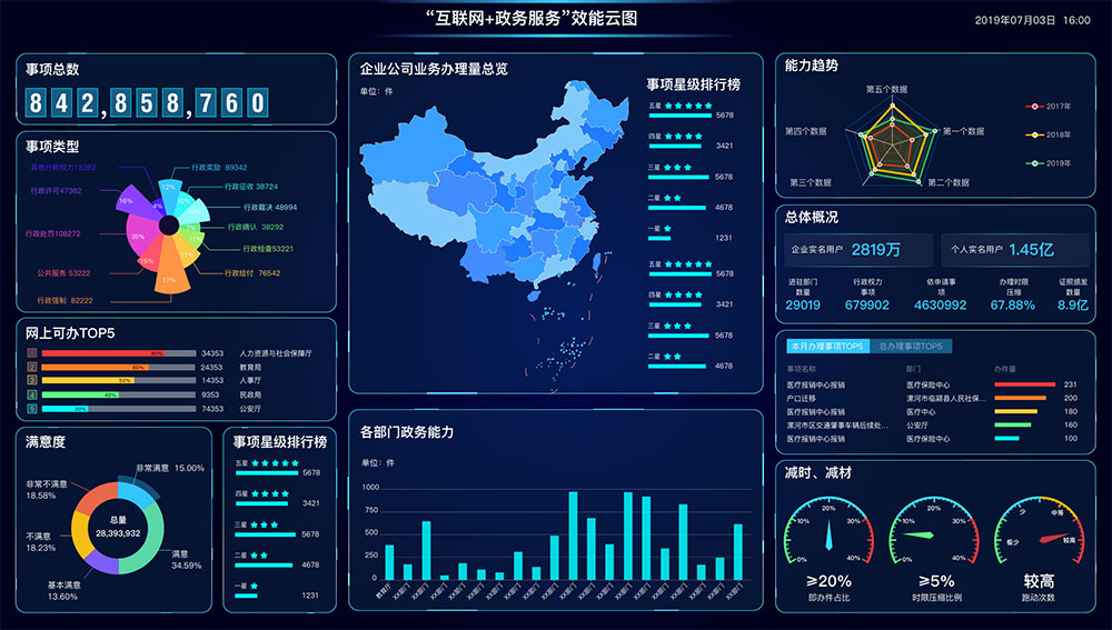 智慧政務系統