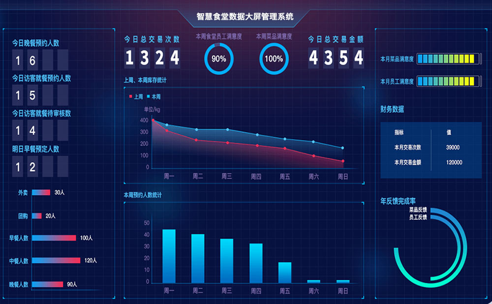 智慧食堂管理系統數據分析.jpg